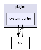 plugins/system_control