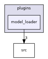 plugins/model_loader