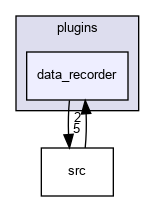 plugins/data_recorder