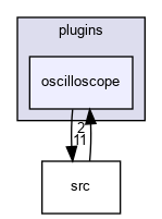 plugins/oscilloscope