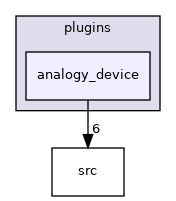 plugins/analogy_device