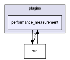 plugins/performance_measurement