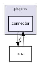 plugins/connector